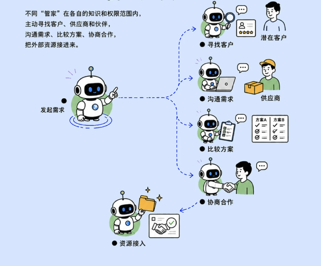 企业有了AI，为什么增长还是没发生？CarryGo想把经营接起来