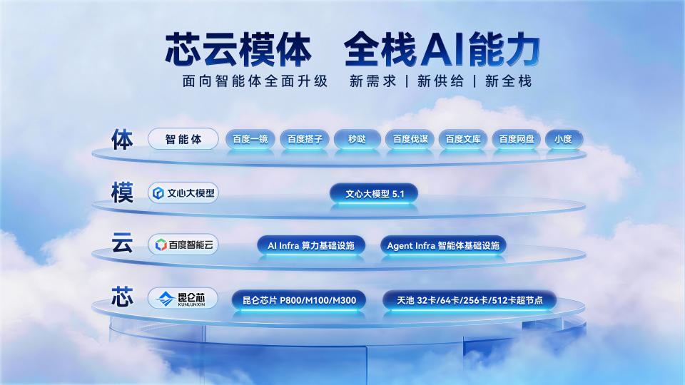 全栈AI,重新校准百度