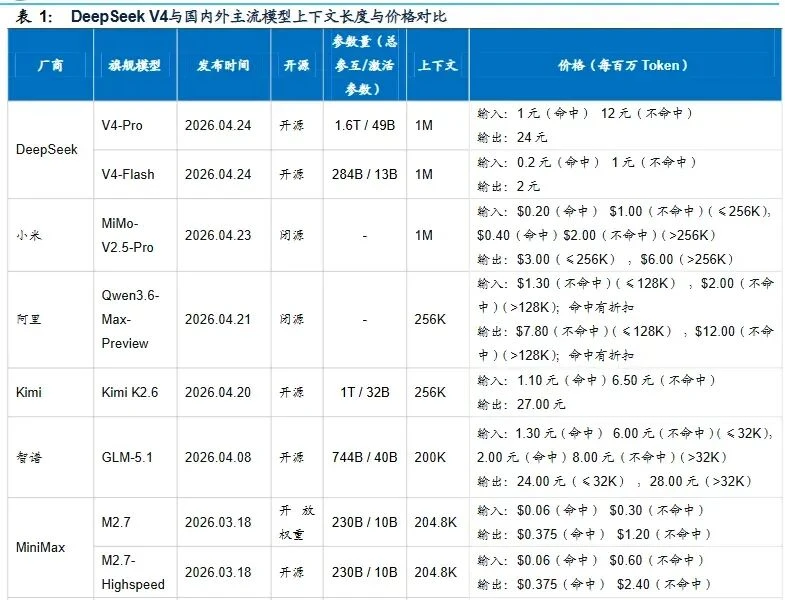 MiniMax过窄门