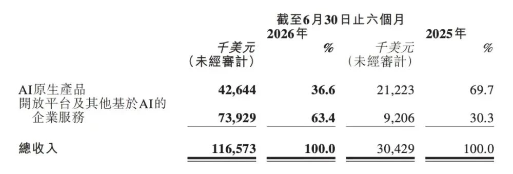 MiniMax过窄门