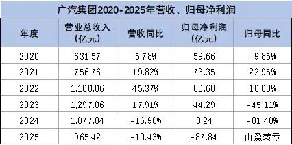 南北丰田,整而不合?