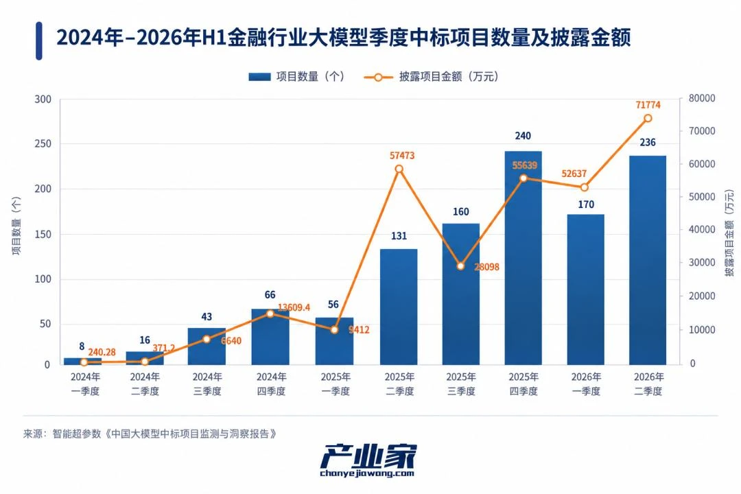 Agent扎堆金融:一场真正的AI大考开始了