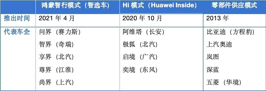 赛力斯摘不掉华为“紧箍”
