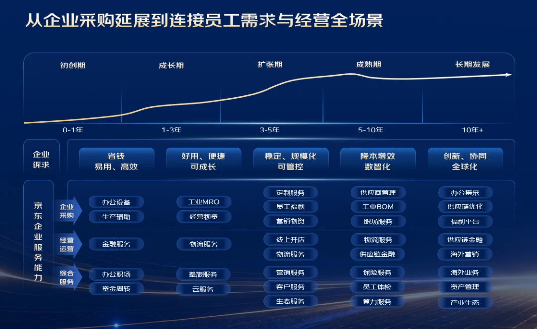 1000万中小企业老板,在京东解锁“新采购”