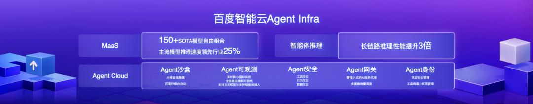 智能体奔向产业下半场,百度智能云“重回主场”