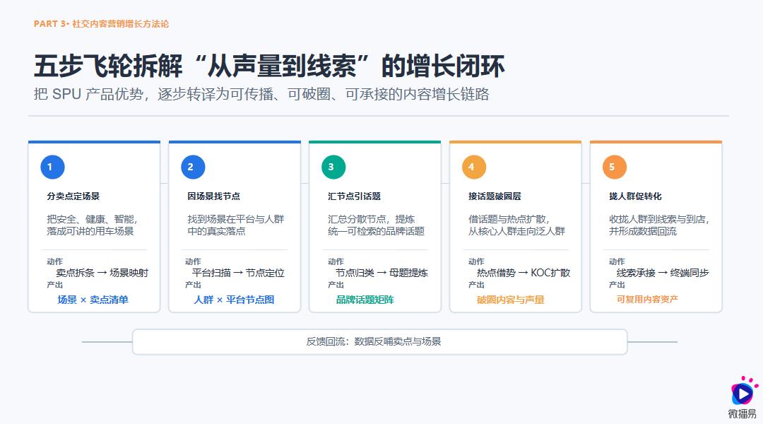 研究报告 | 《2026汽车AI内容营销增长报告》：车企如何重塑内容营销并构建营销爆款？