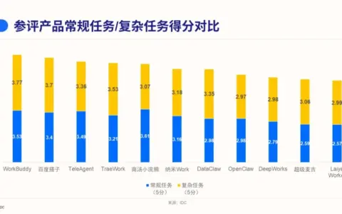 办公Agent之战，才刚刚找到战场