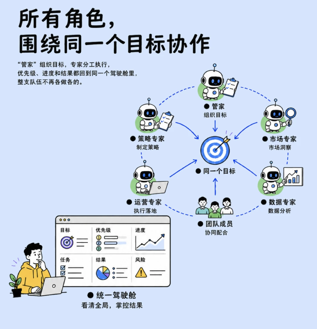 企业有了AI，为什么增长还是没发生？CarryGo想把经营接起来