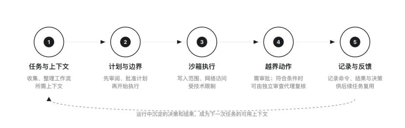 2026年,Agent安全正在成为AI落地的“第一命题”