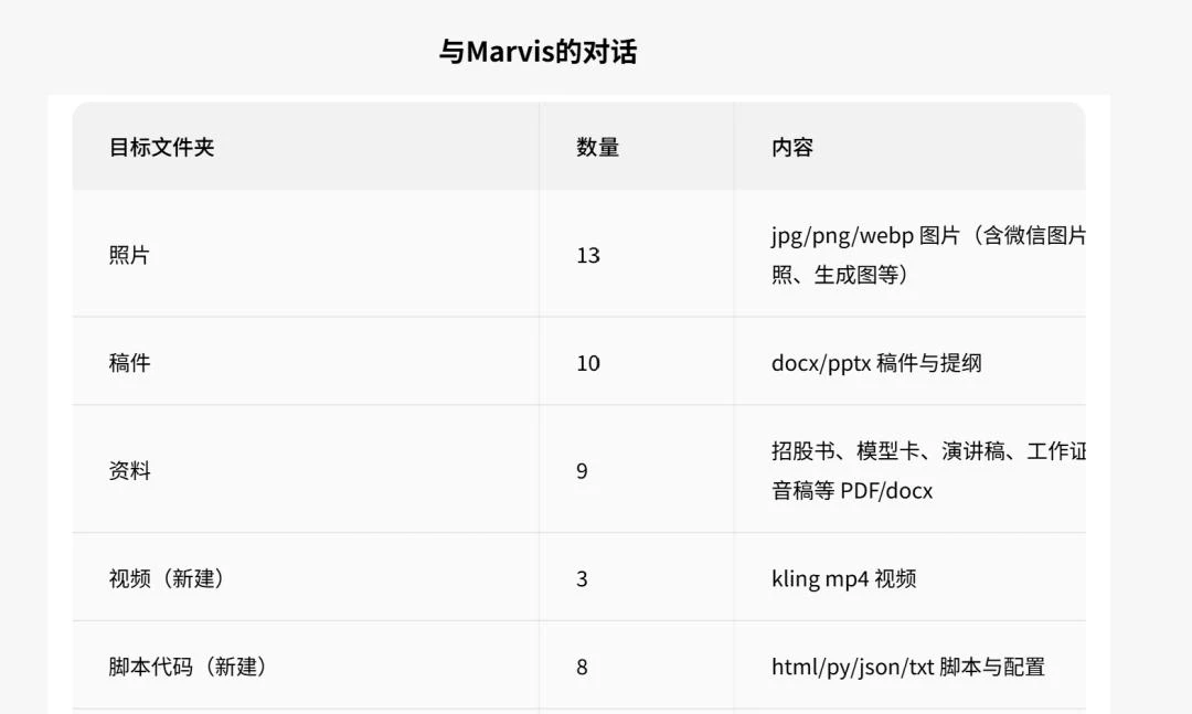当所有人卷AI办公,为啥Marvis当“管家”?