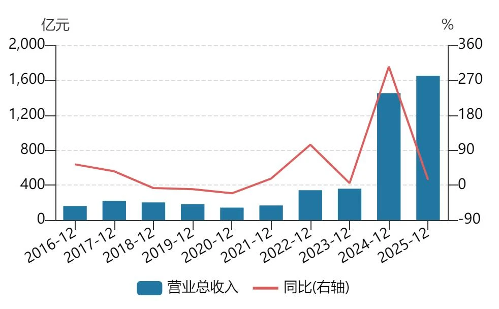 赛力斯摘不掉华为“紧箍”