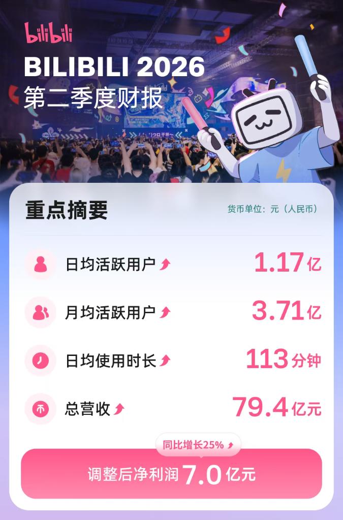 长视频下半场,B站穿越内容周期