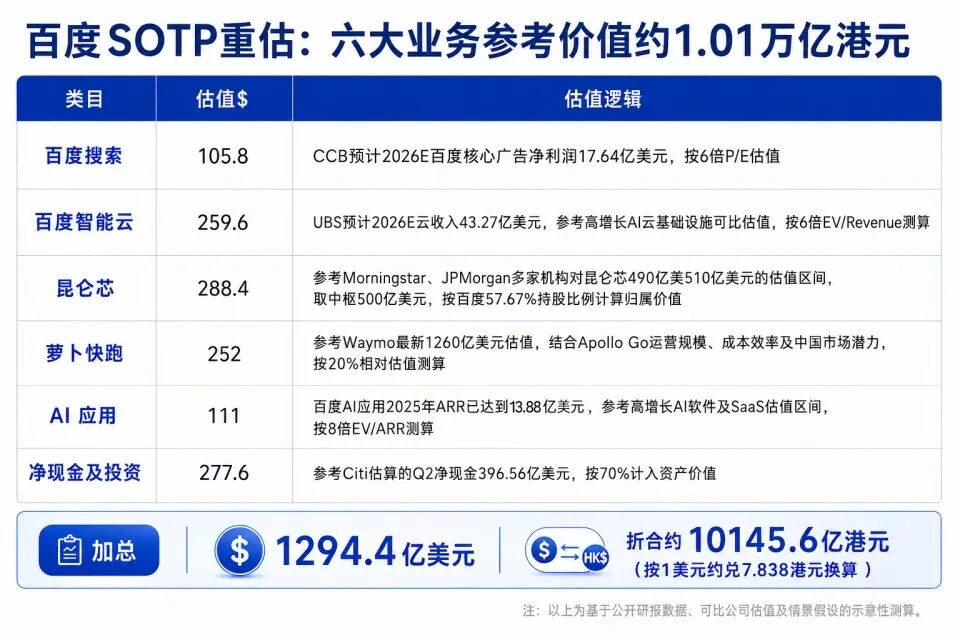 全栈AI,重新校准百度