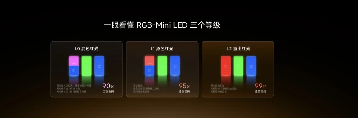 坐稳RGB-Mini LED电视龙头!海信双7旗舰新品登场,原生真彩再进化