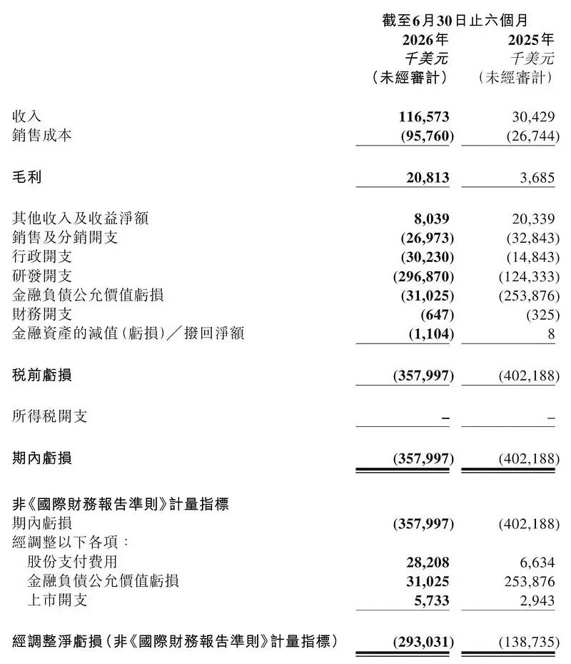 MiniMax过窄门
