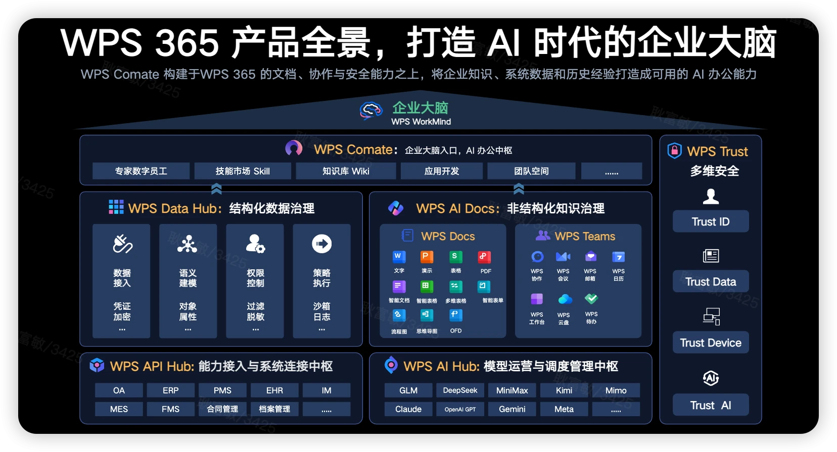 浙商证券刘雯蜀谈WPS Comate：办公Agent的价值量，随执行深度同步提升