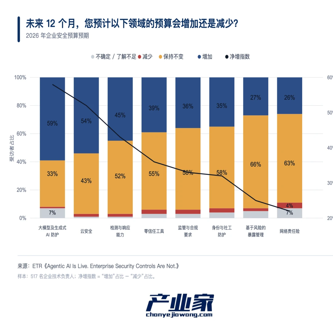2026年,Agent安全正在成为AI落地的“第一命题”