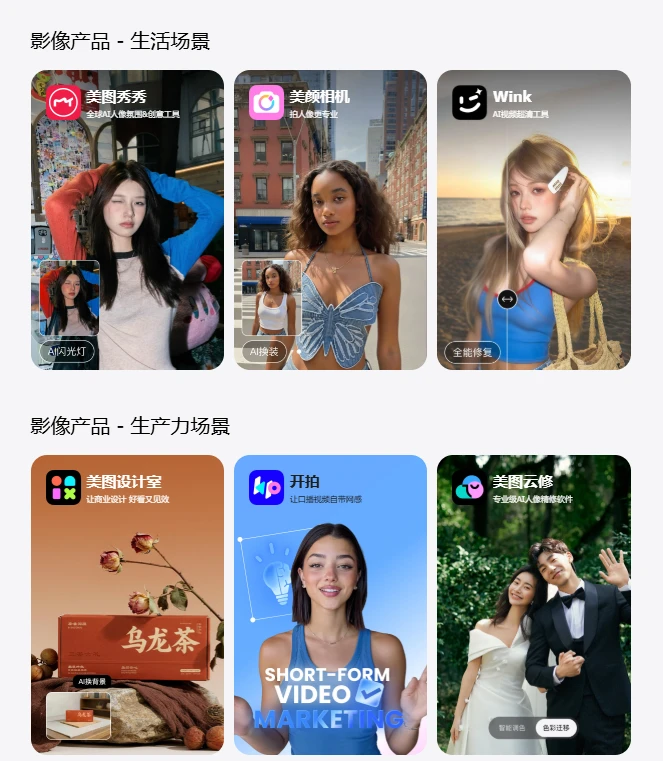 赚到AI的钱后,美图的压力却没有更小