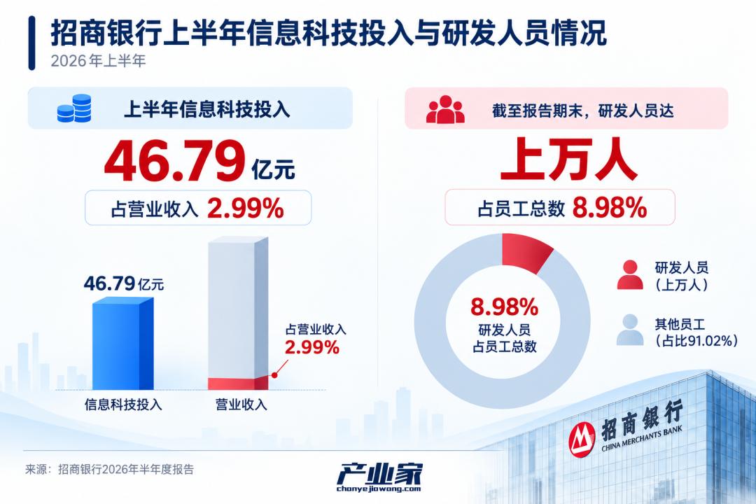 Agent扎堆金融:一场真正的AI大考开始了