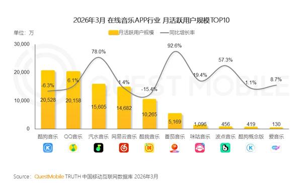 免费音乐,卷土重来?