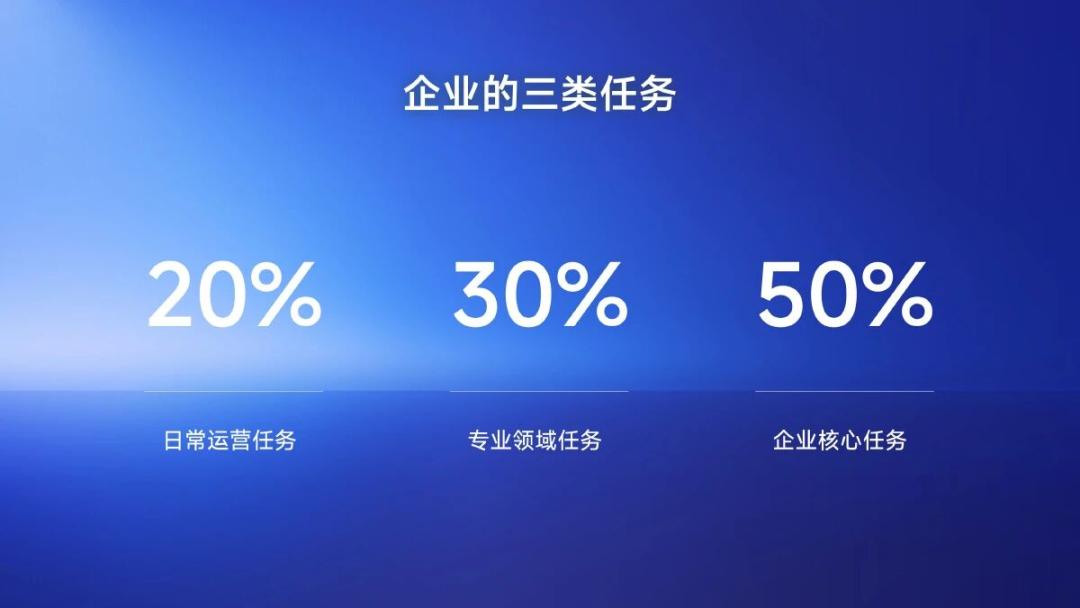逃离Agent坟场：企业需要产业智能体操作系统