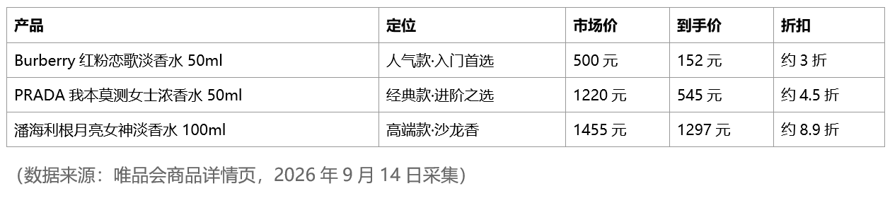 香水在中国的商业化历程,就是一部“渠道定价史”