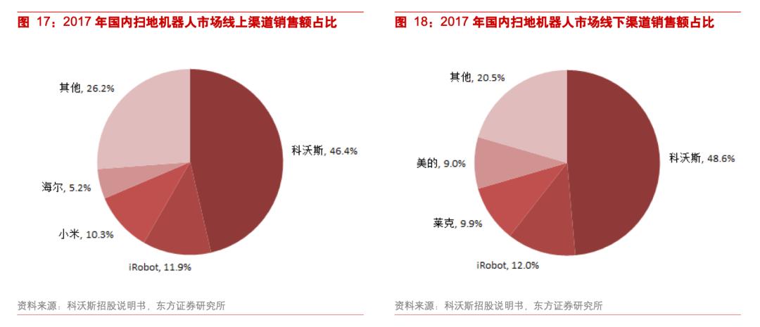 钱东奇交班快十年,科沃斯继续等“钱程”