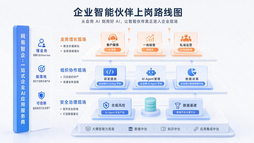 大模型爆发1000天后：网易智企交卷“AI生产力”