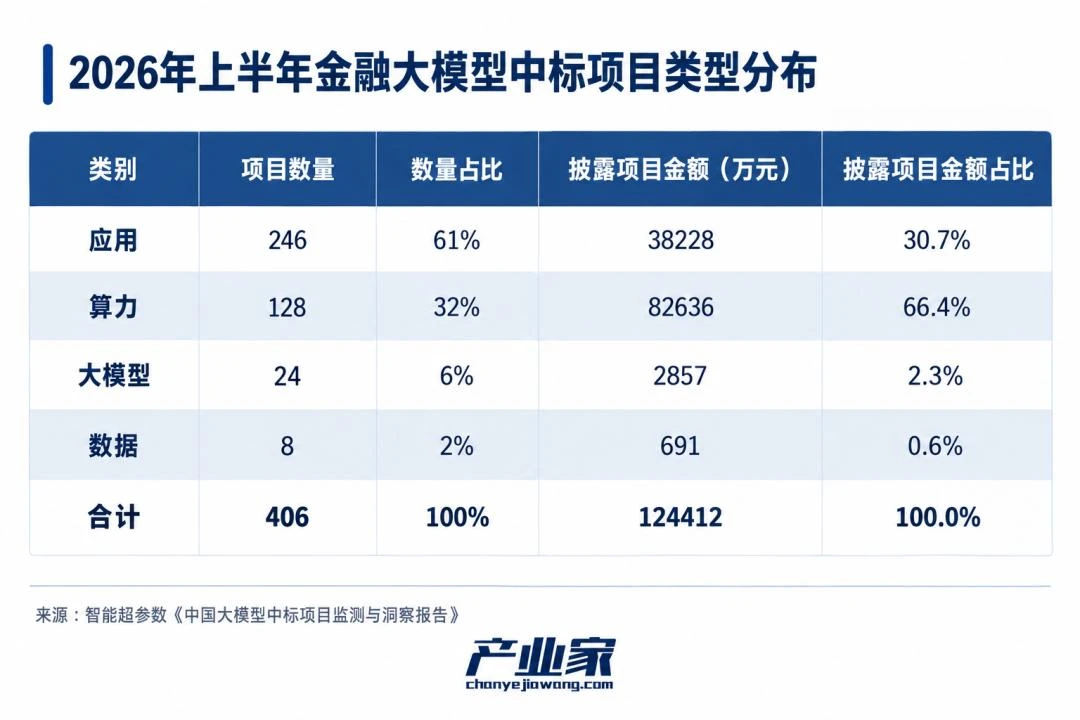 Agent扎堆金融:一场真正的AI大考开始了