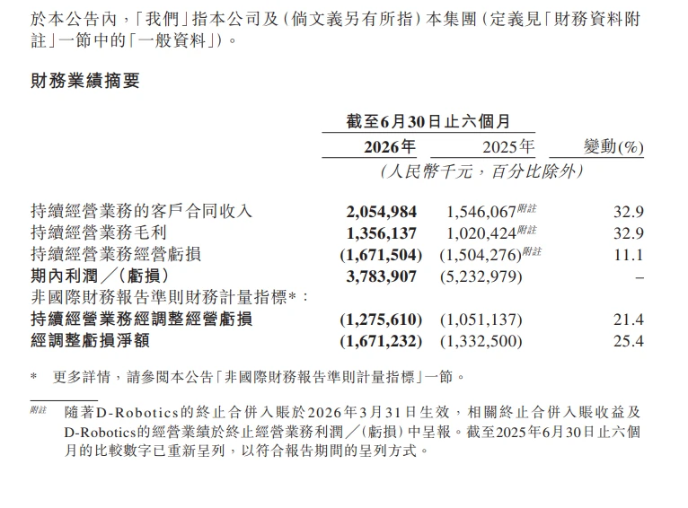 地平线换了种方式赚钱,高投入还在持续
