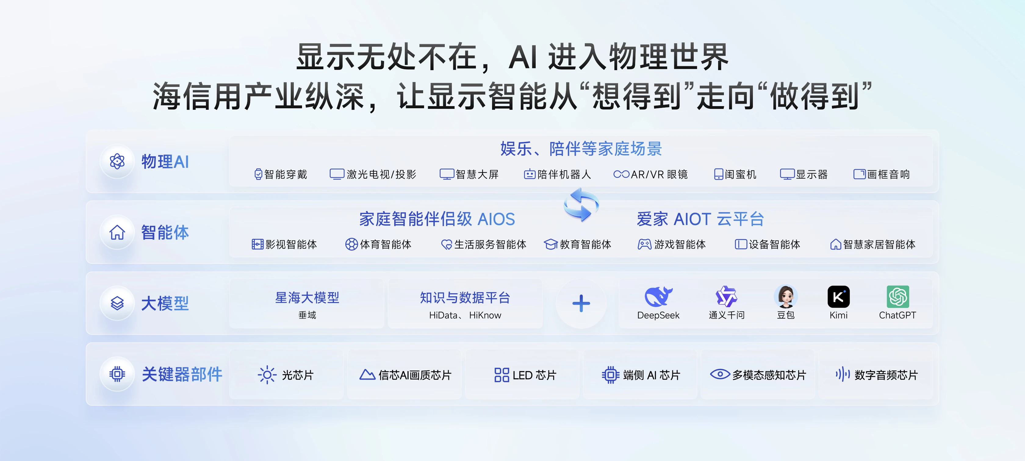 巨简单，更懂家！海信JUOS正式发布：行业首个家庭智能伴侣级AIOS