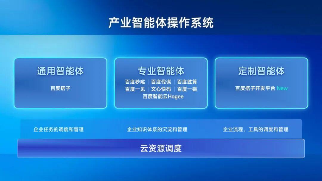 逃离Agent坟场：企业需要产业智能体操作系统