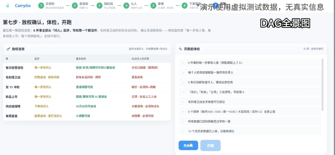 企业有了AI，为什么增长还是没发生？CarryGo想把经营接起来