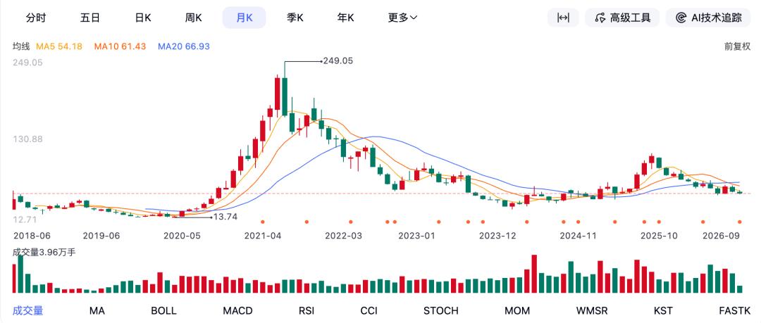 钱东奇交班快十年,科沃斯继续等“钱程”