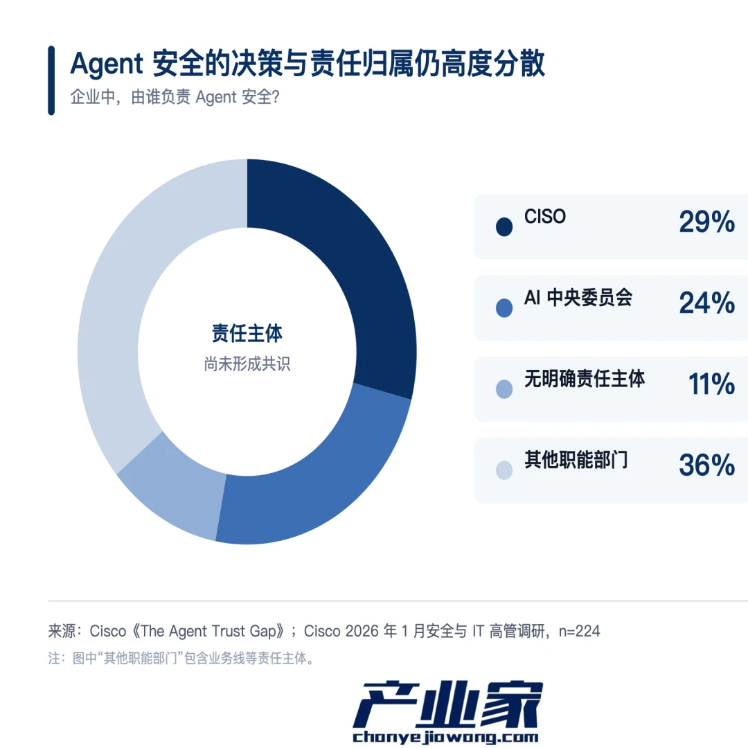 2026年,Agent安全正在成为AI落地的“第一命题”