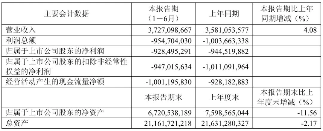 “AI至上”的用友，对员工开刀了