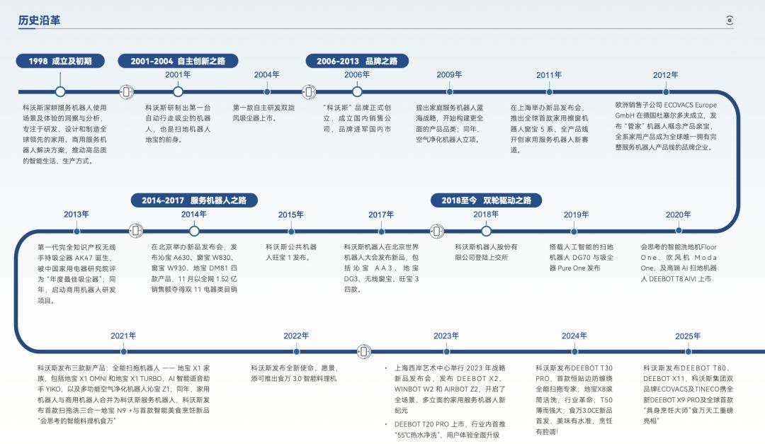 钱东奇交班快十年,科沃斯继续等“钱程”