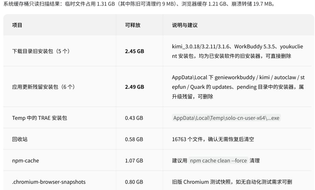 当所有人卷AI办公,为啥Marvis当“管家”?