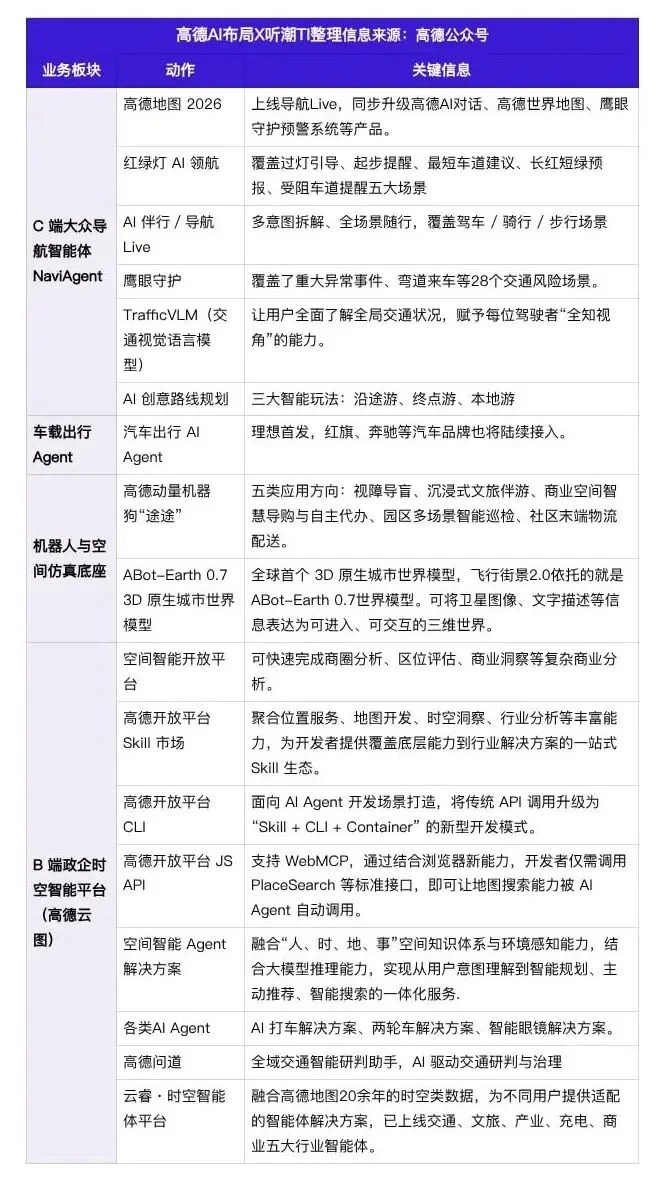高德的AI纵横术