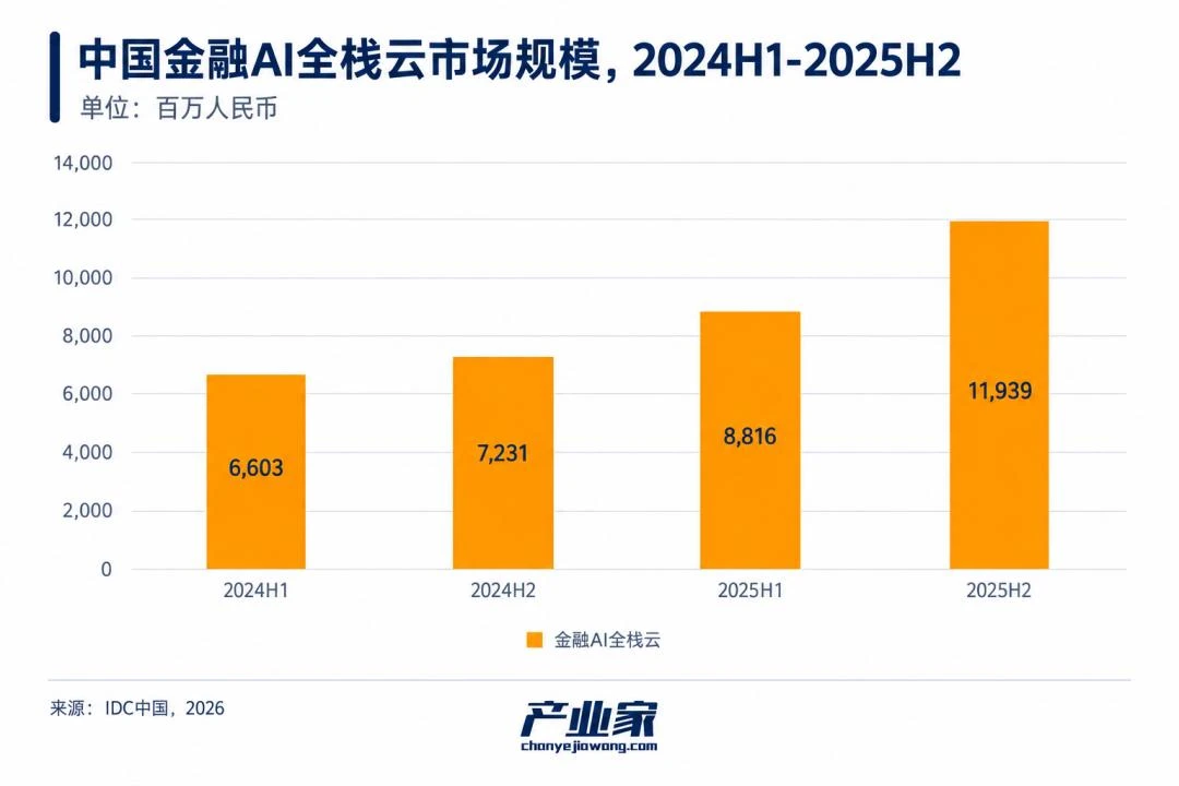 Agent扎堆金融:一场真正的AI大考开始了