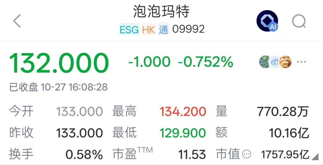 泡泡玛特Q3整体收益腰斩，“中国巴菲特”段永平浮亏18亿港元，曾称还想加仓