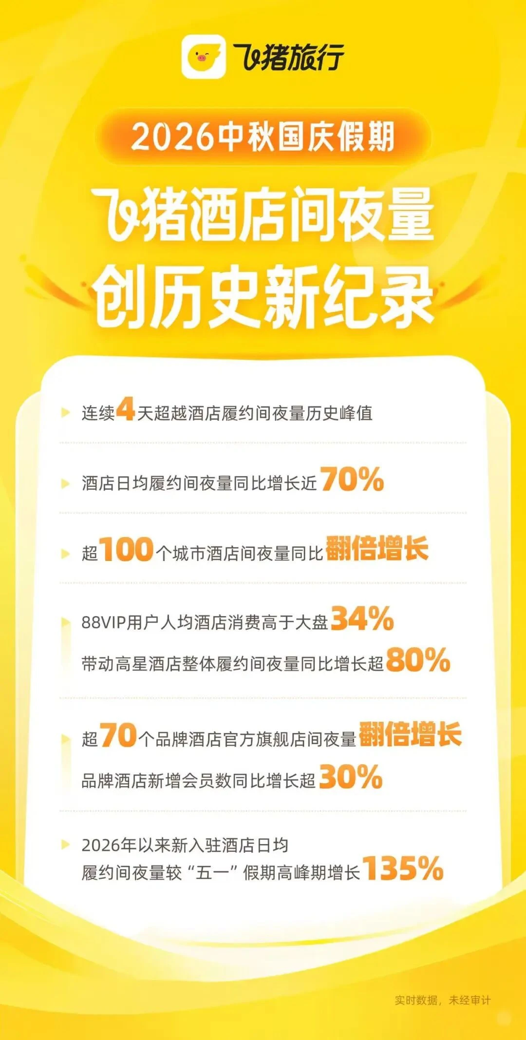 这个国庆,一批酒店悄悄换了筹码