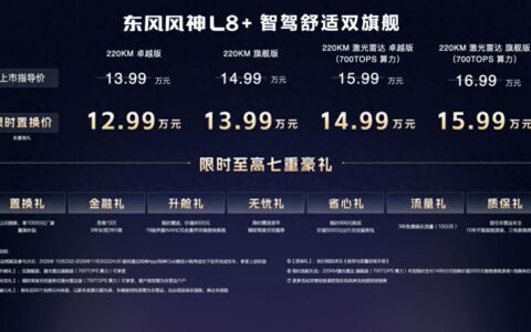 智驾上珠峰，央视见证风神L8+智驾第一梯队