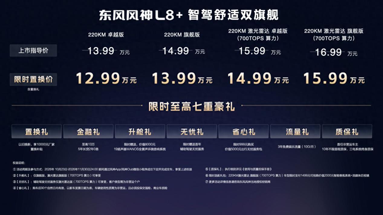 智驾上珠峰，央视见证风神L8+智驾第一梯队