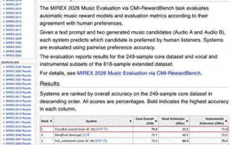 世界第一！网易云音乐CloudEar音乐模型获国际顶级大赛MIREX冠军