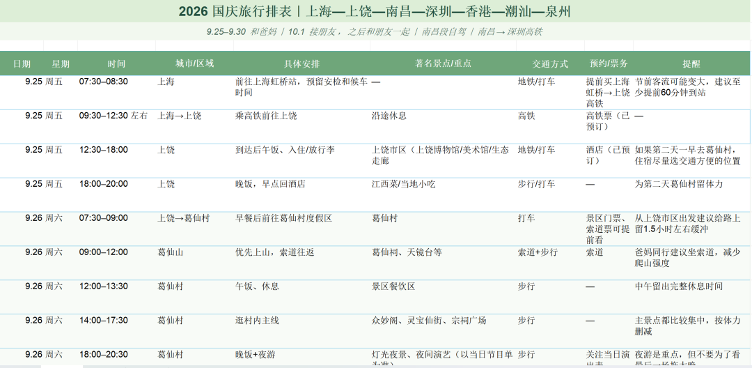 假期人格图鉴:年轻人成了「排表人」