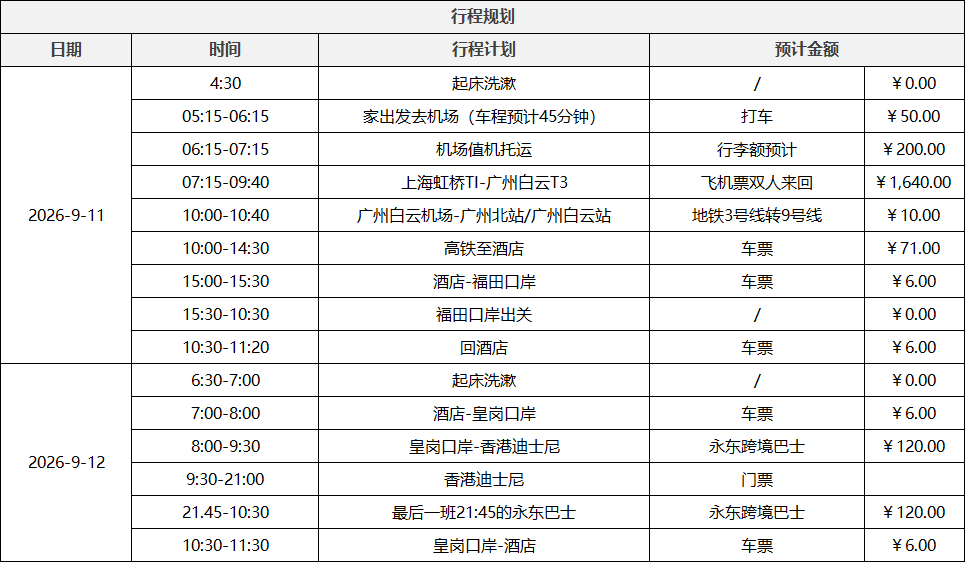 假期人格图鉴:年轻人成了「排表人」