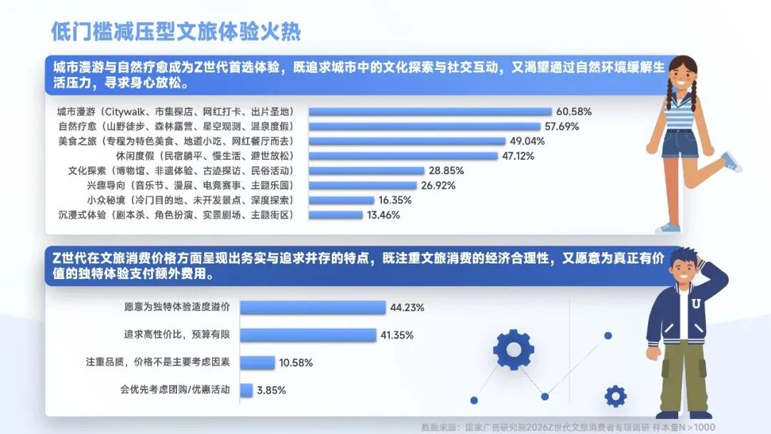 假期人格图鉴:年轻人成了「排表人」