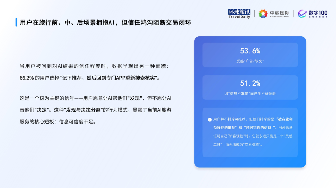 假期人格图鉴:年轻人成了「排表人」