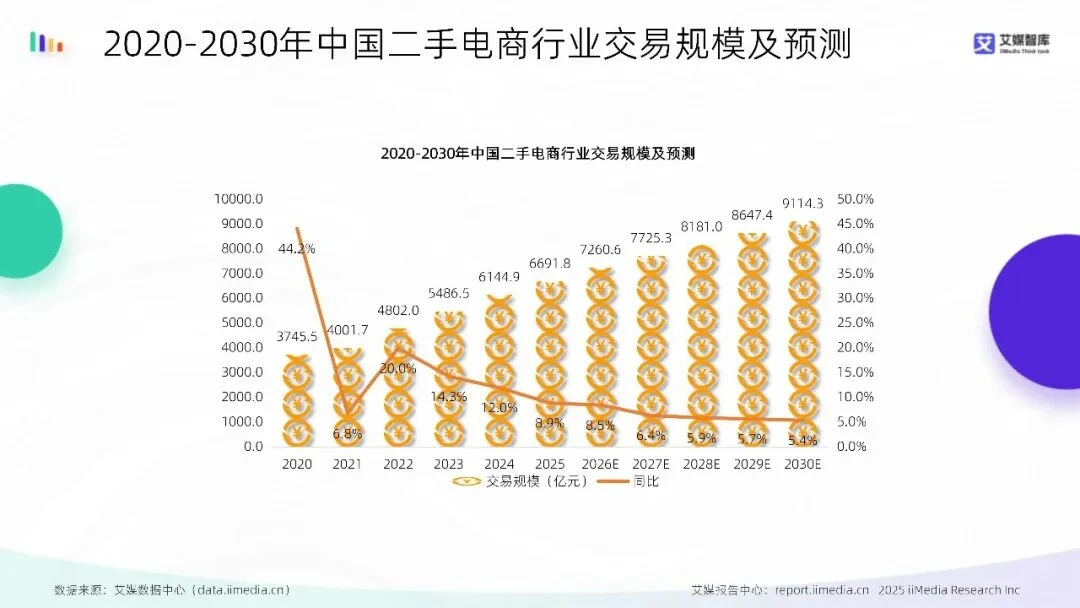 闲鱼实体店，没活硬整？